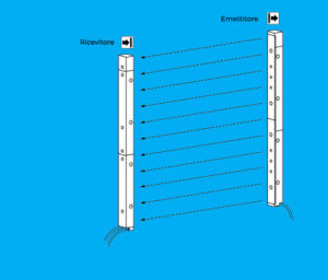 Protezione intelligente e sicurezza con le barriere fotoelettriche